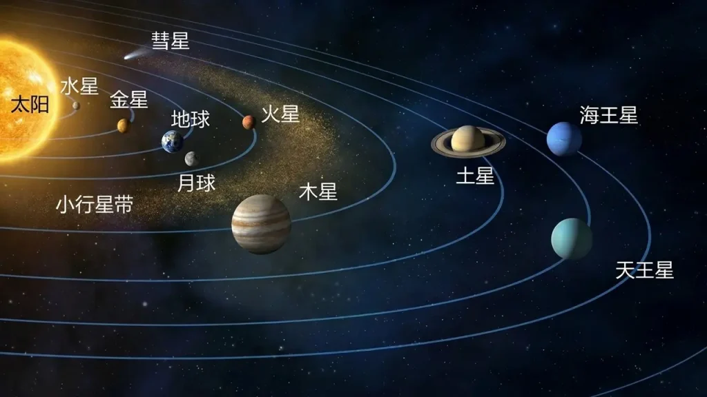 八大行星顺序-地球的宇宙环境