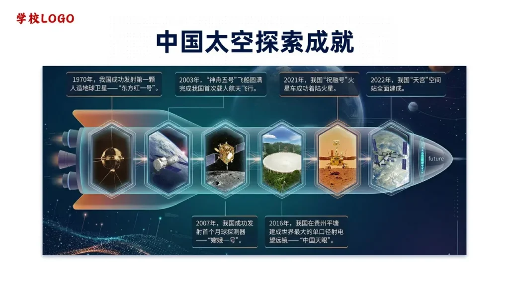 中国太空探索成就-地球的宇宙环境