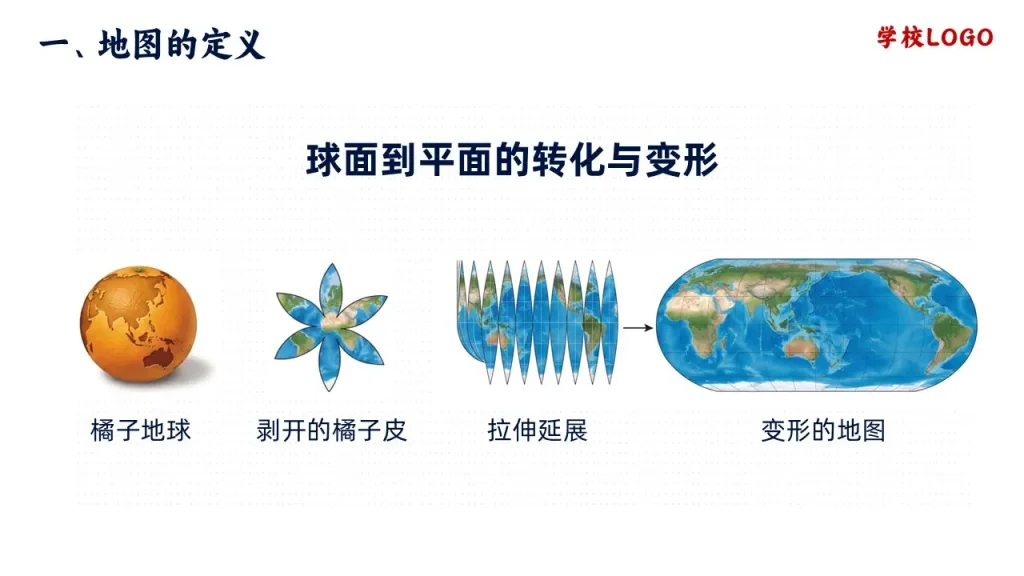 地图的阅读-球面到平面的转化