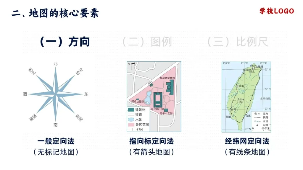 地图的阅读-地图三大要素之方向