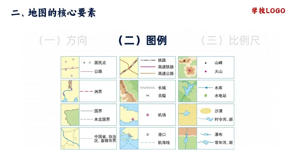 地图的阅读-地图三大要素之图例