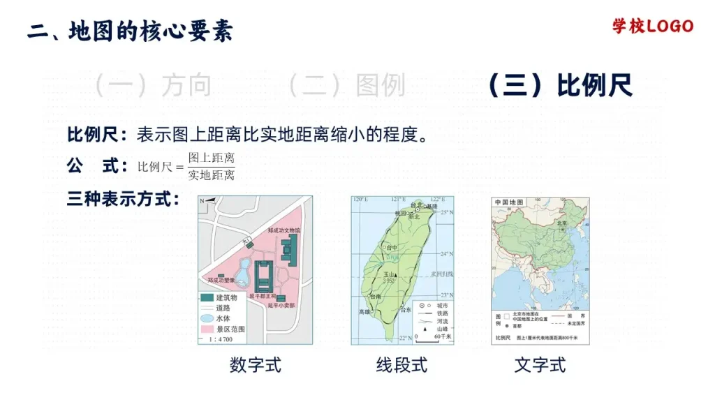地图的阅读-地图三大要素之比例尺
