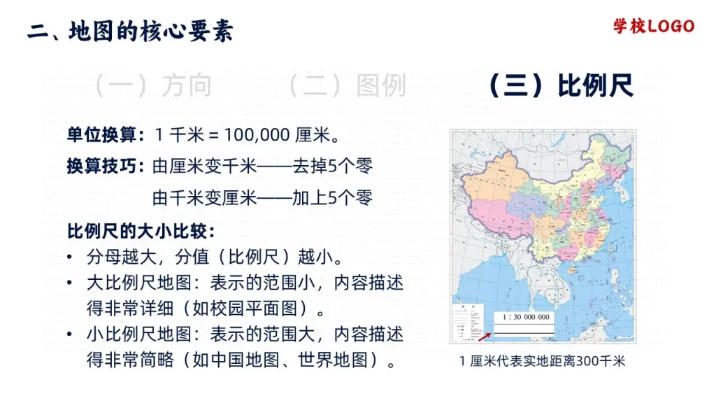 地图的阅读-地图三大要素之比例尺2