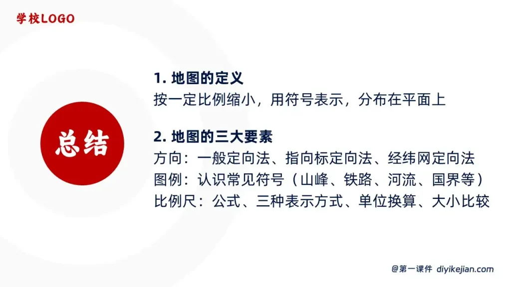地图的阅读-总结