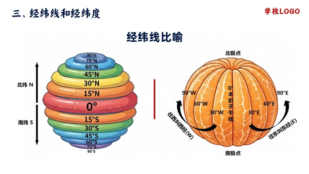 地球与地球仪 (10)