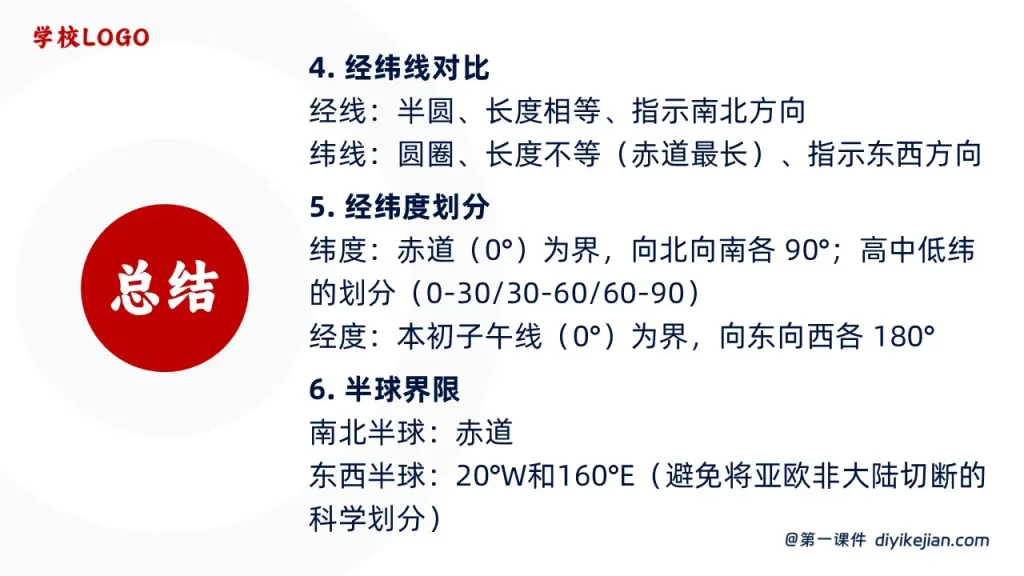 总结2-地球与地球仪