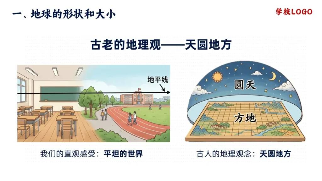 古老的地理观-天圆地方-地球与地球仪