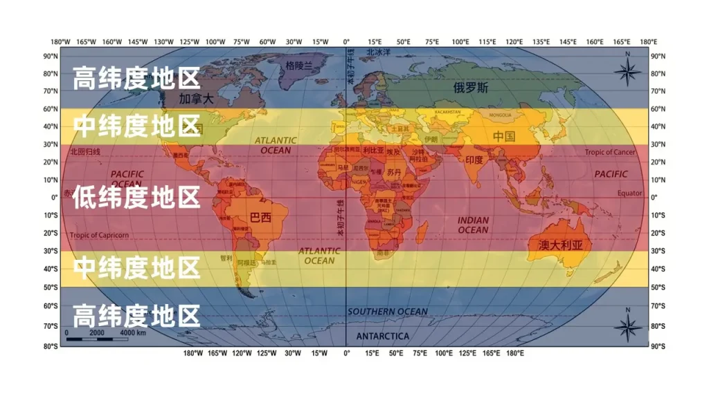 高中低纬度地区划分-地球与地球仪