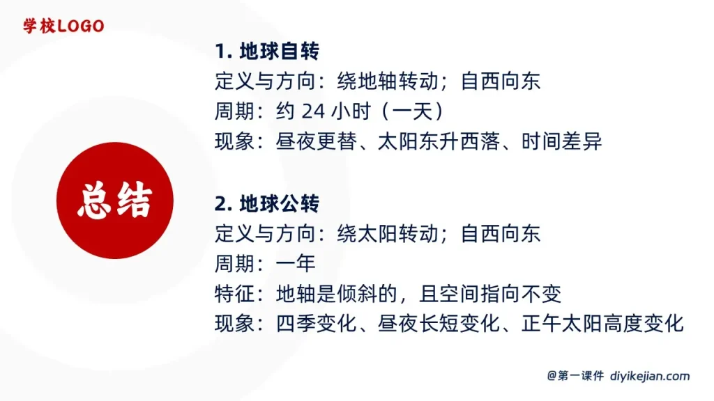 地球的运动-总结1