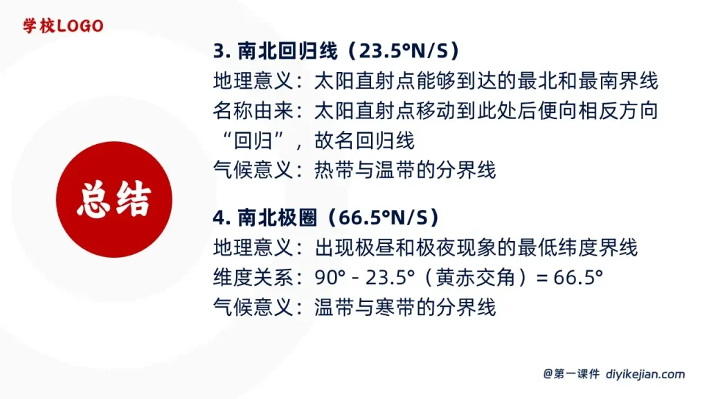 地球的运动-总结2