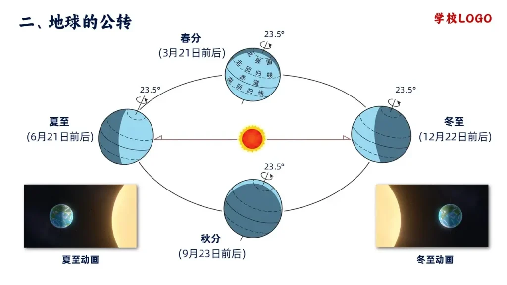 地球的运动-二分二至日