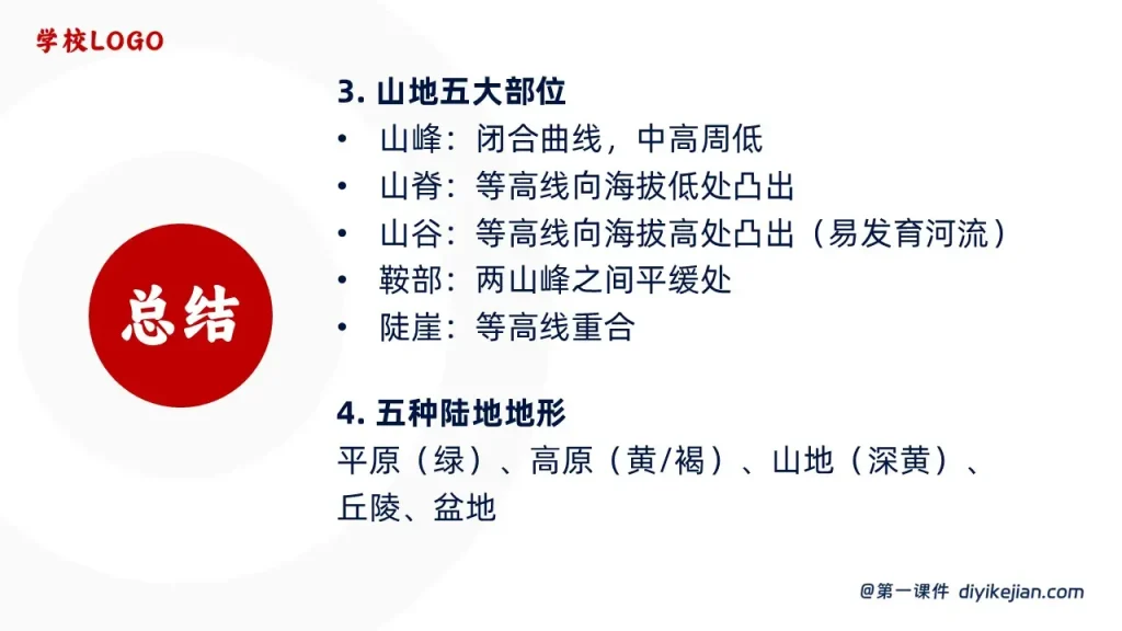 地形图的判读-总结2