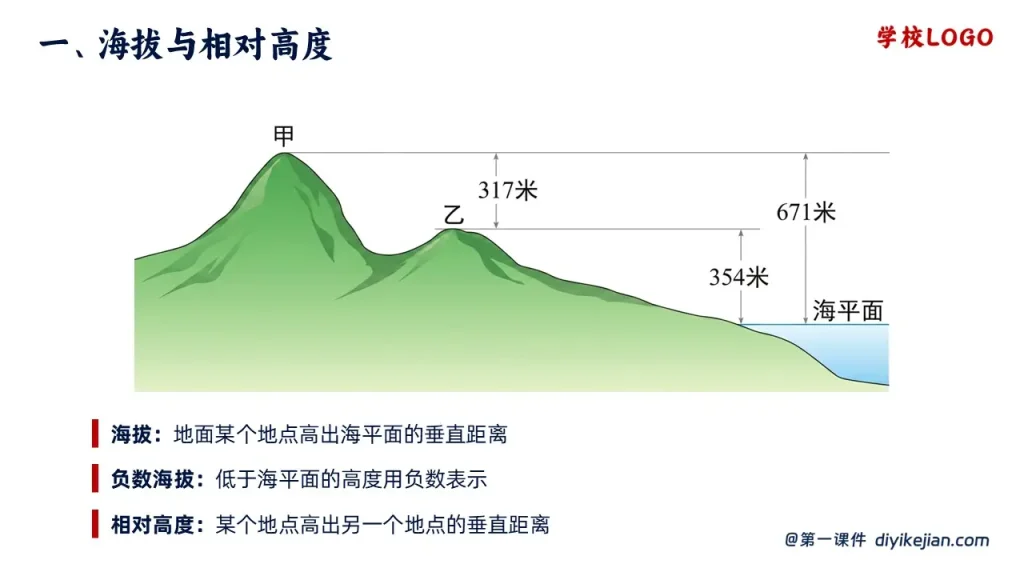 地形图的判读-海拔与相对高度