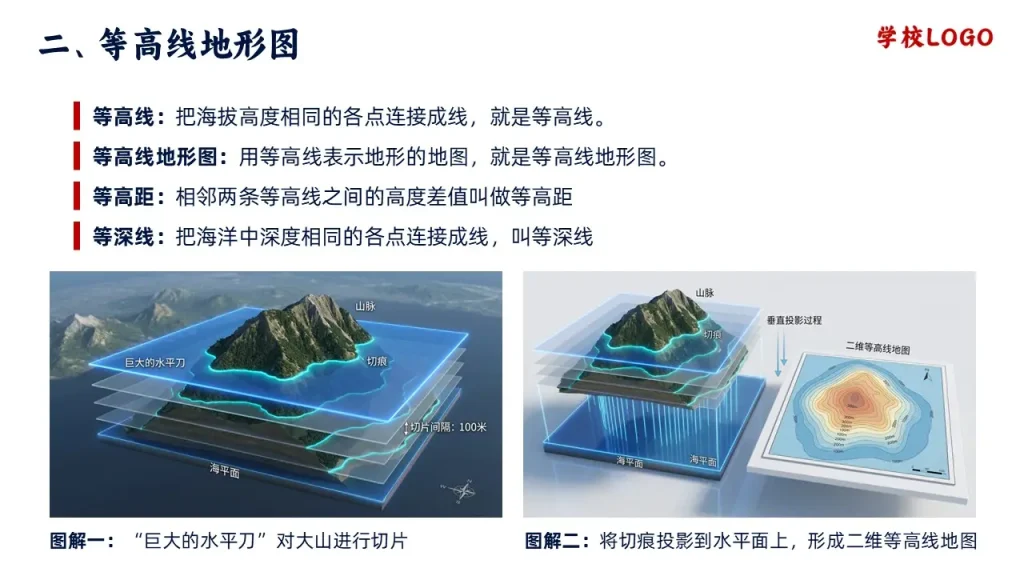 地形图的判读-等高线地形图