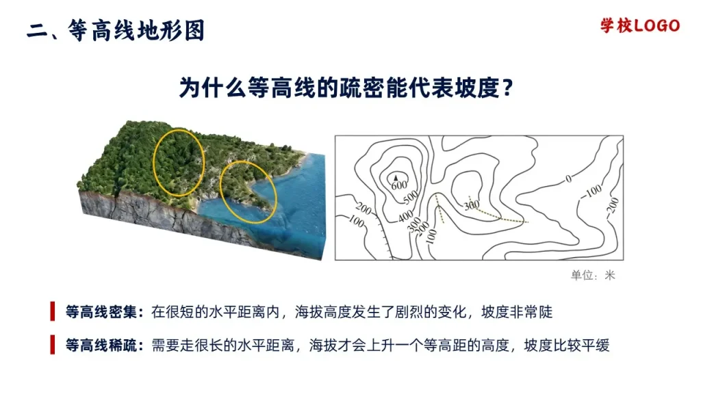 地形图的判读-等高线的疏密