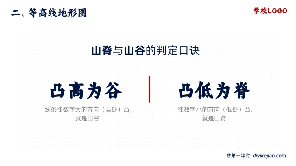 地形图的判读-凸高为谷凸低为脊