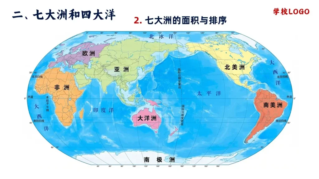 大洲和大洋-七大洲的面积与排序