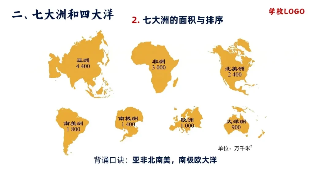 大洲和大洋-亚非被南美，南极欧大洋