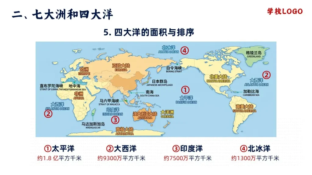 大洲和大洋-四大洋的面积与排序