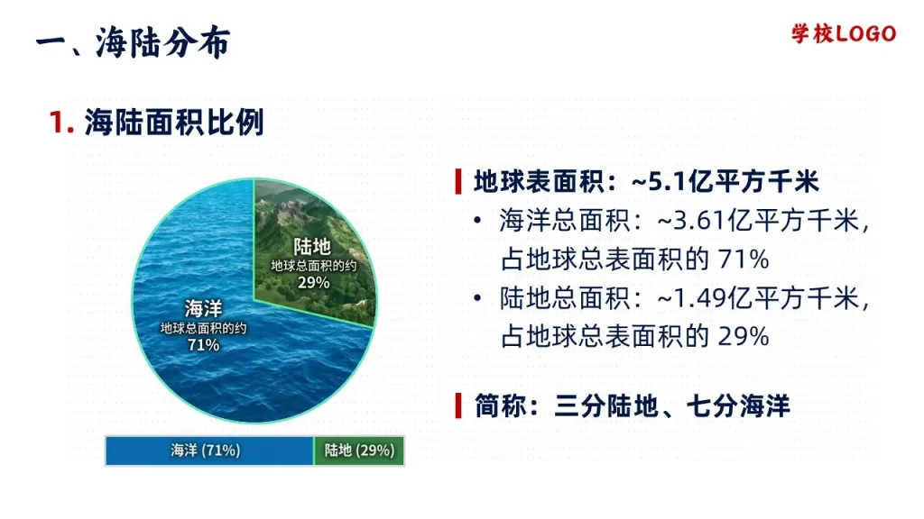 大洲和大洋-海陆面积比例