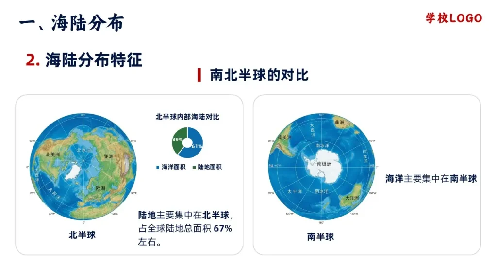 大洲和大洋-海陆分布特征