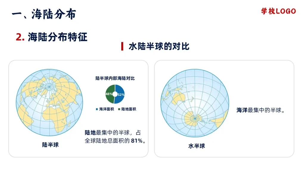 大洲和大洋-水陆半球的对比