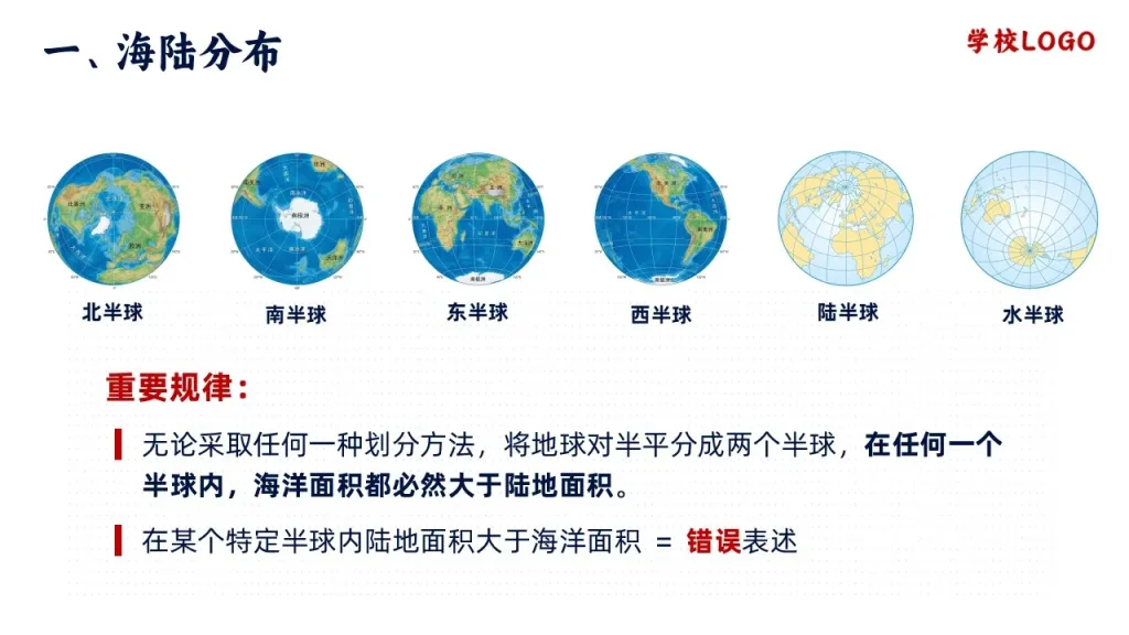 大洲和大洋-海陆分布重要规律