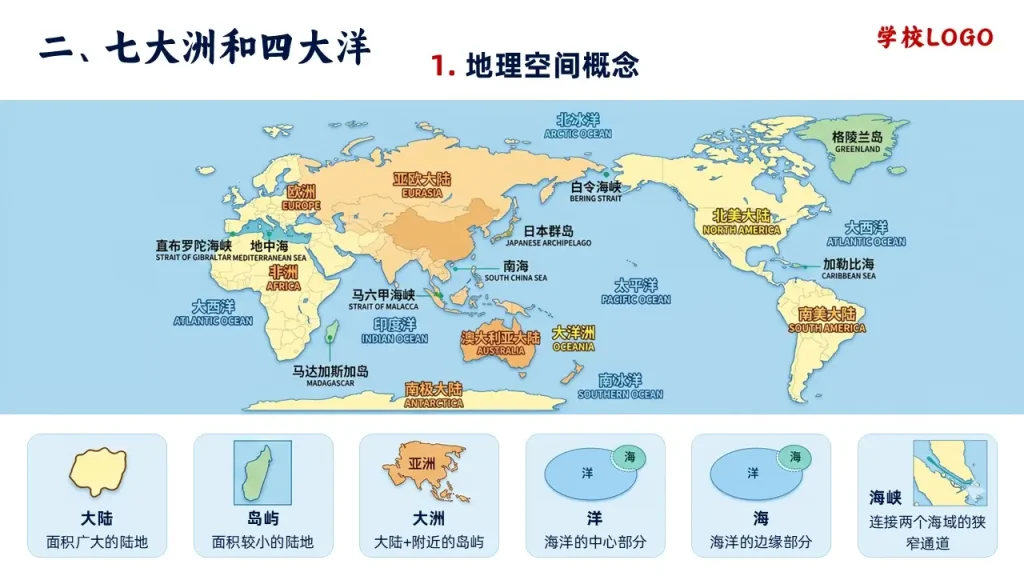 大洲和大洋-地理空间概念