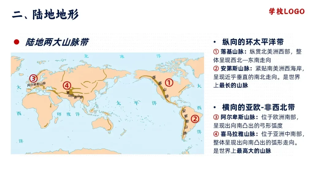 世界的地形-陆地两大山脉带