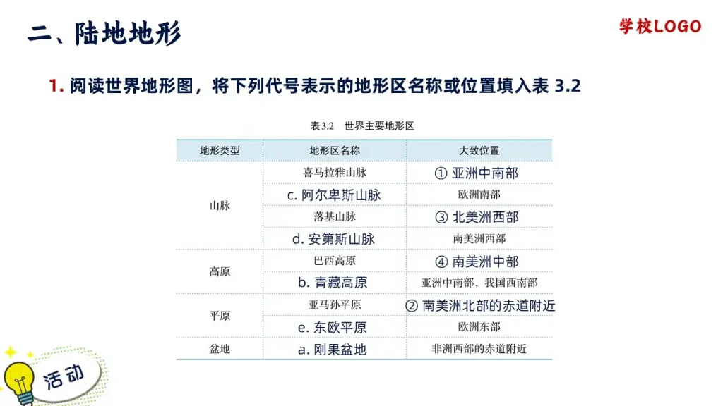 世界的地形-世界主要地形区答案