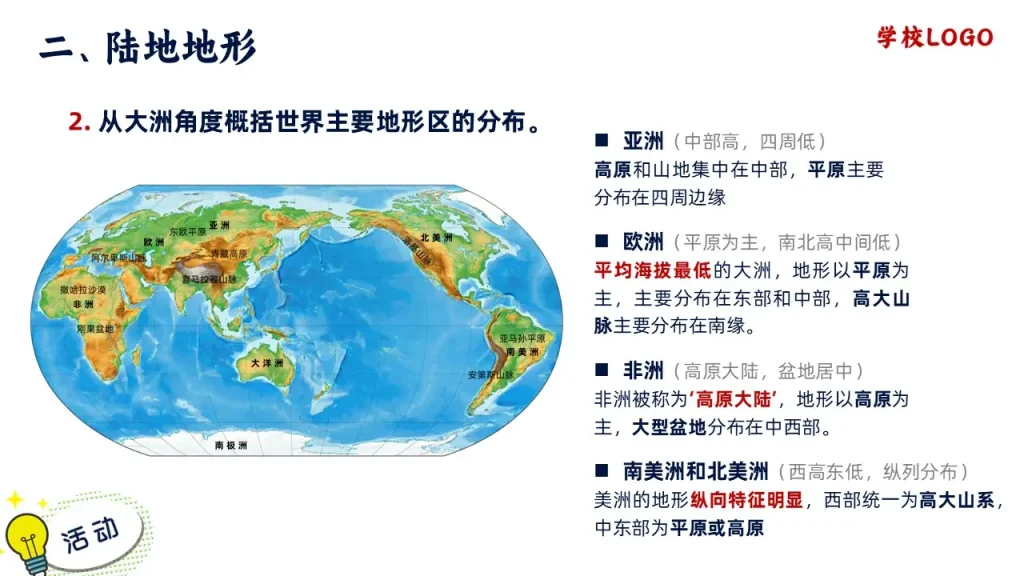 世界的地形-从大洲角度概括世界主要地形