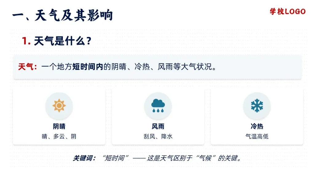 多变的天气-天气是什么