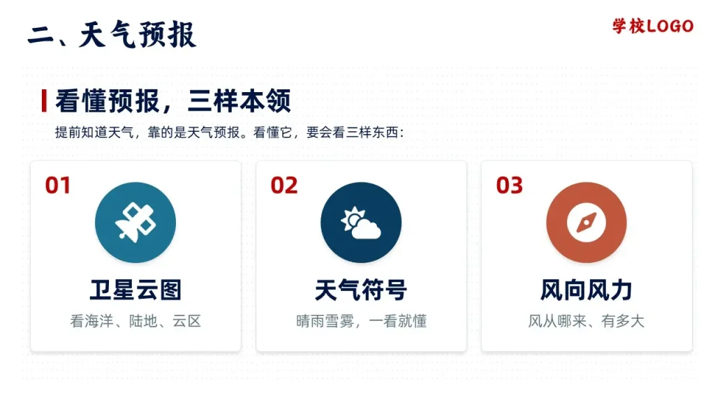多变的天气-看懂天气预报