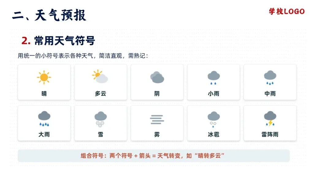 多变的天气-常用天气符号