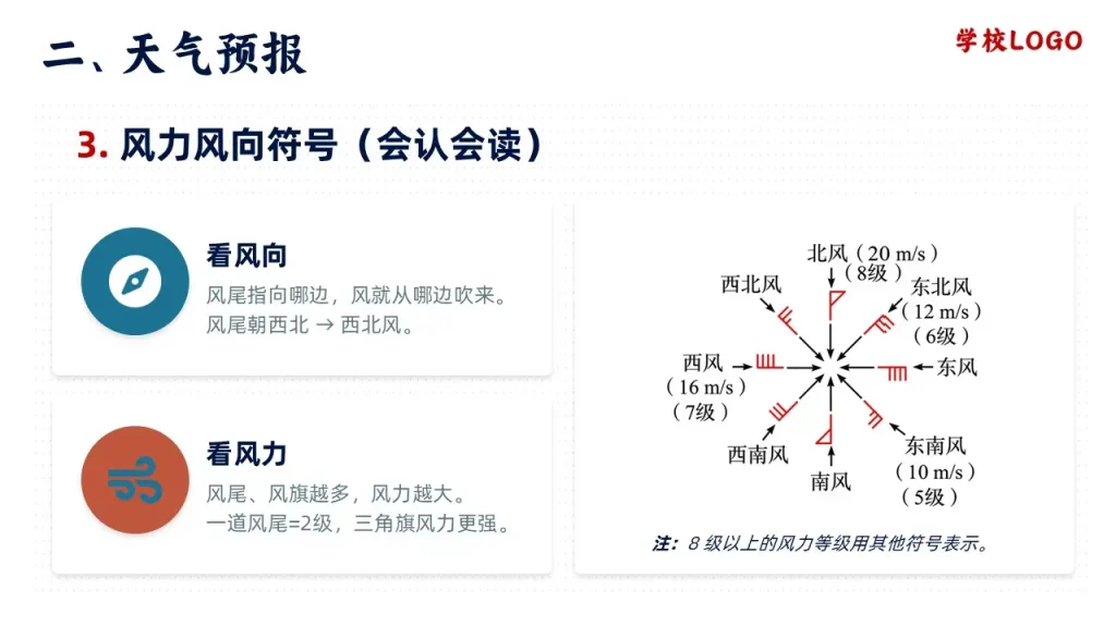 多变的天气-风力风向符号
