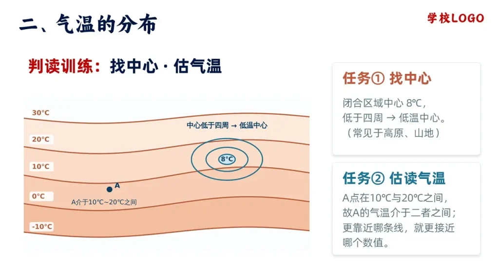 气温的变化与分布-判读训练-找中心估气温