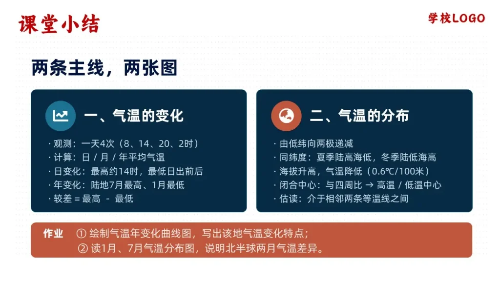 气温的变化与分布-课堂小结