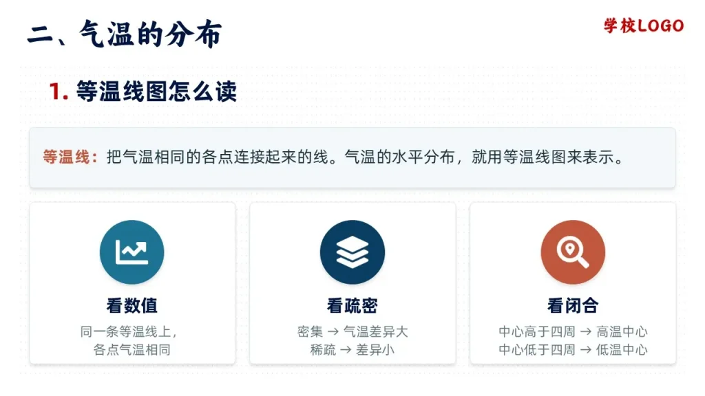 气温的变化与分布-等温线图怎么读