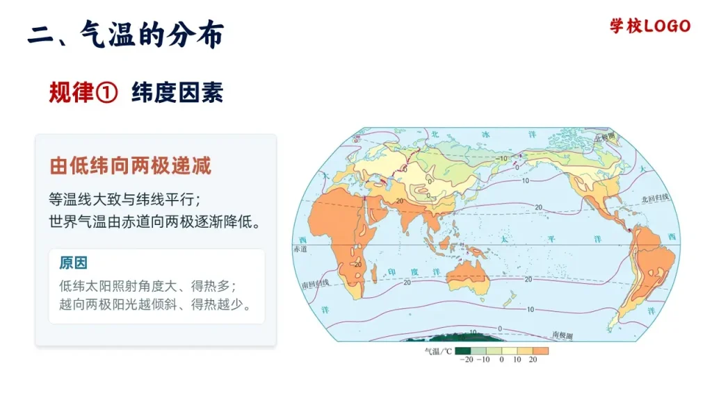 气温的变化与分布-气温的分布-规律1-纬度因素