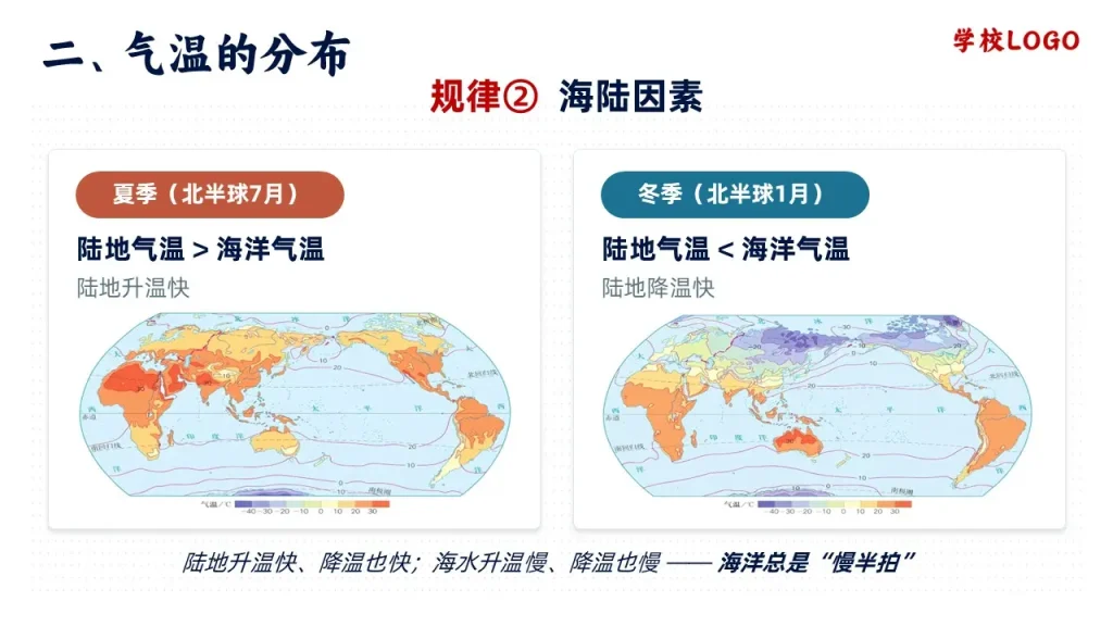 气温的变化与分布-气温的分布-规律2-海陆因素