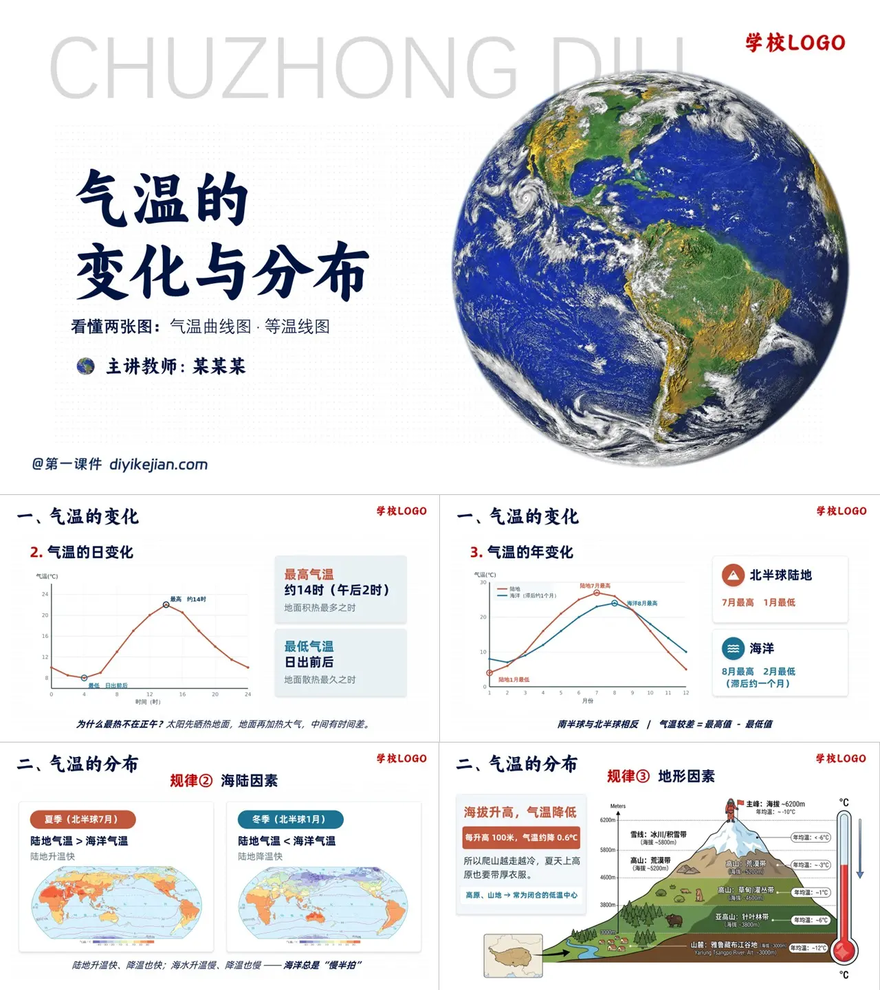 气温的变化与分布 特色图片
