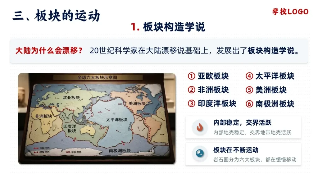 海陆的变迁-板块构造学说