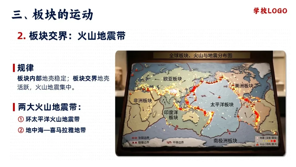 海陆的变迁-板块交界-火山地震带