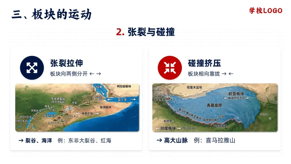 海陆的变迁-张裂与碰撞