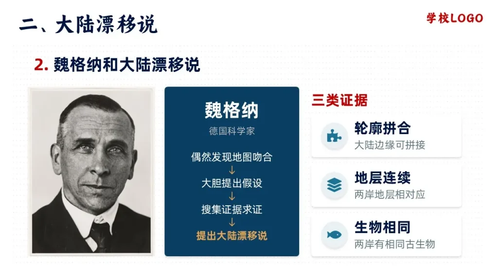 海陆的变迁-大陆漂移说-魏格纳和大陆漂移说