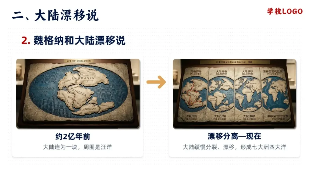 海陆的变迁-魏格纳和大陆漂移说