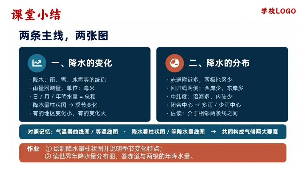 降水的变化与分布-课堂小结