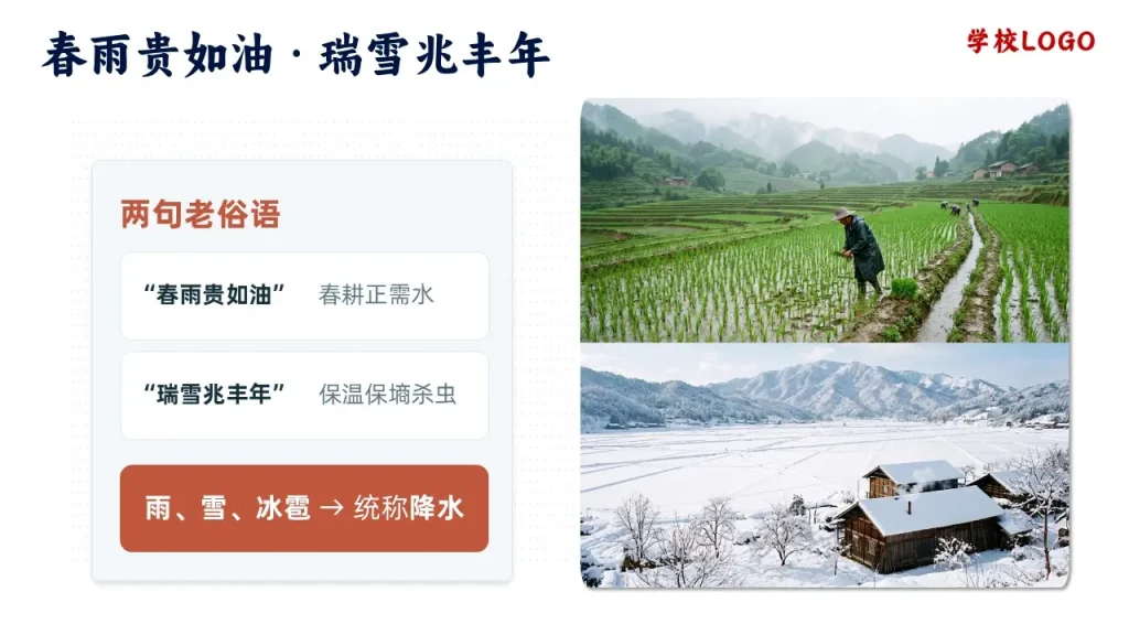 降水的变化与分布-春雨贵如油-瑞雪兆丰年