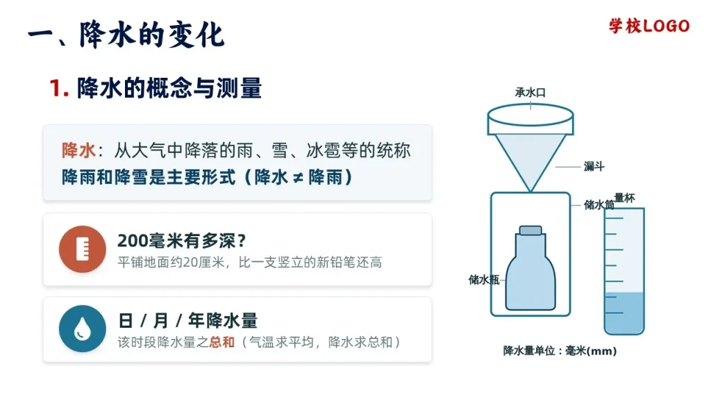 降水的变化与分布-降水的概念与测量