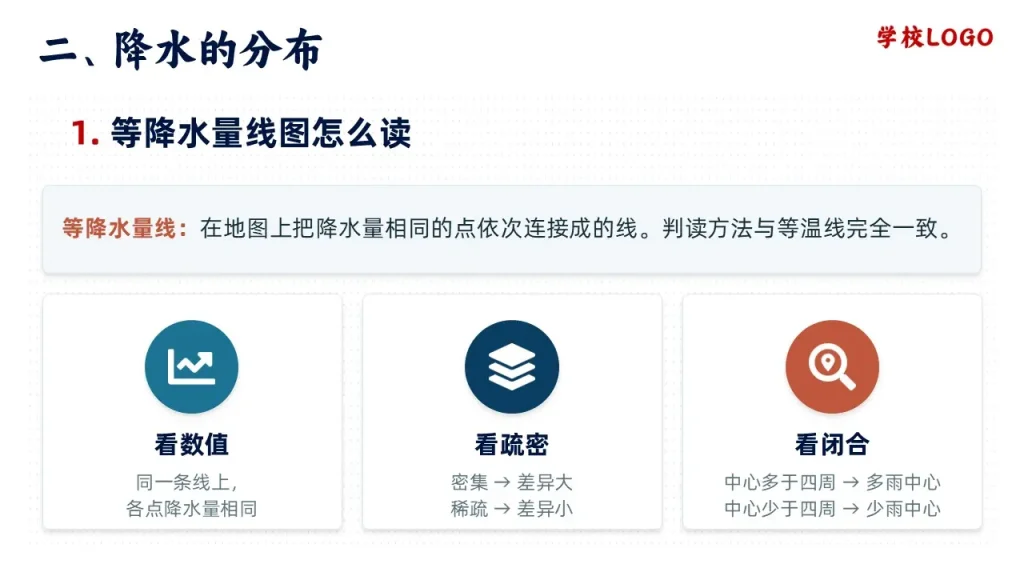 降水的变化与分布-等降水量线图怎么读